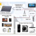 Сонячна панель ALLPOWERS AP-SF-001 100W 25.5V