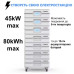 Акумулятор LIPOWER LiFePO4 PH5000E-BATTERY 51,2V 100Ah ​​5210Wh